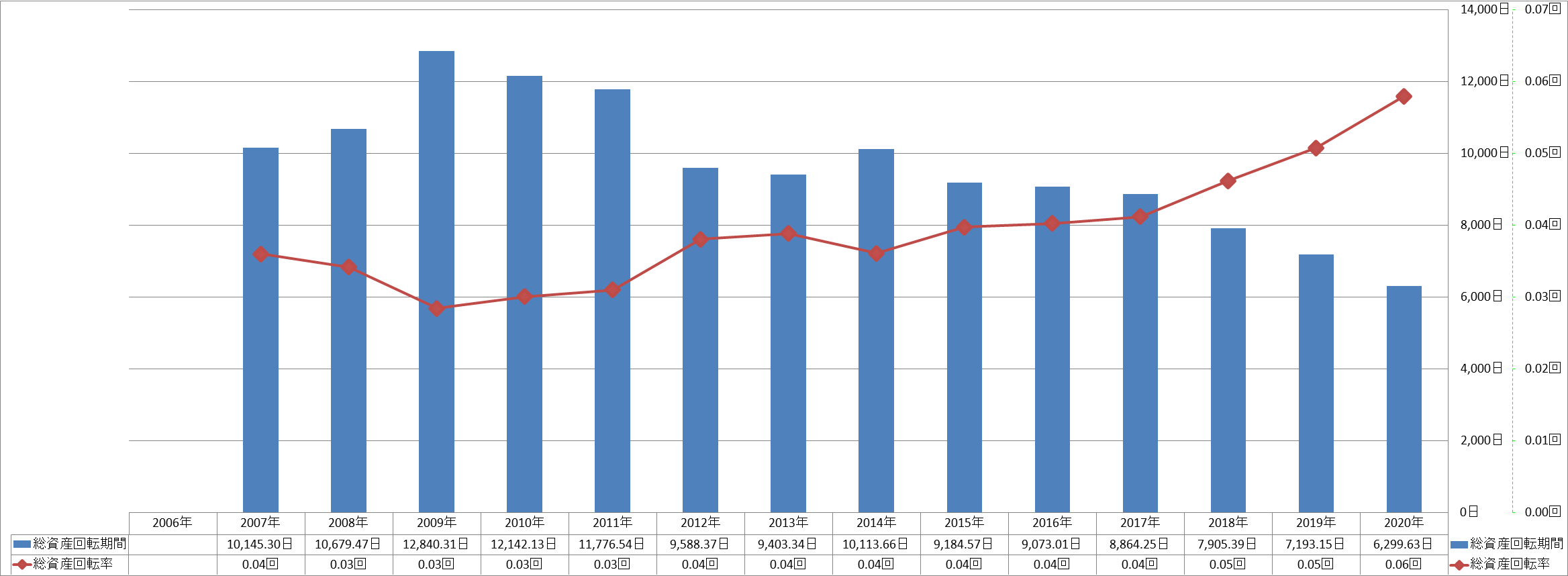 total-assets-turnover