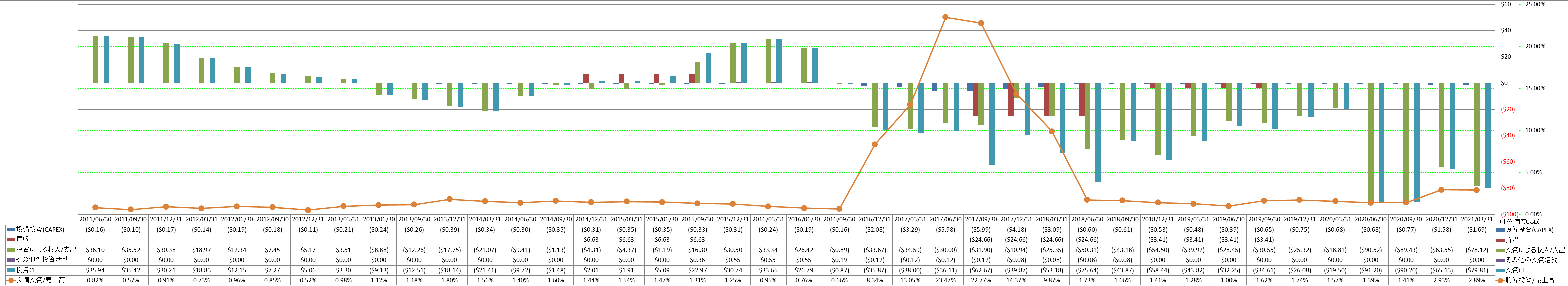 investing-cash-flow