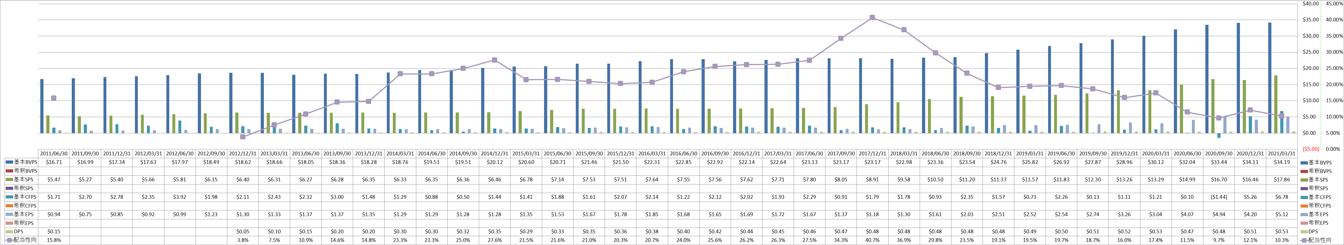 per-share-data-1