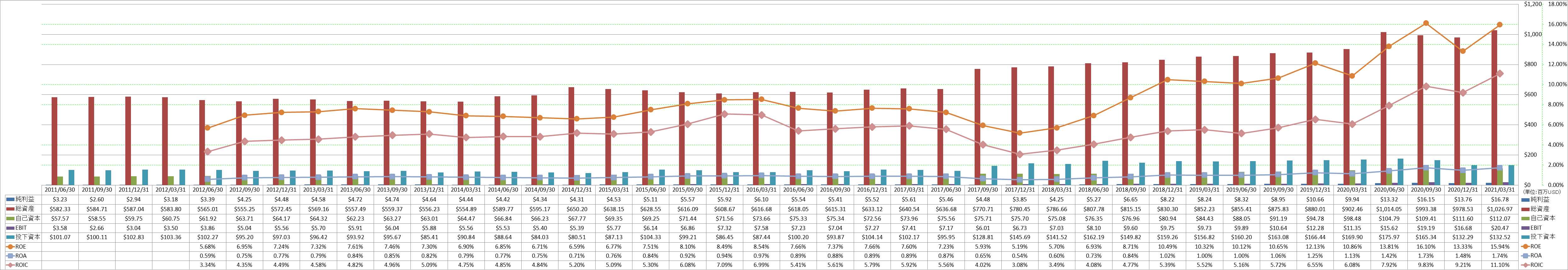 profitability-2