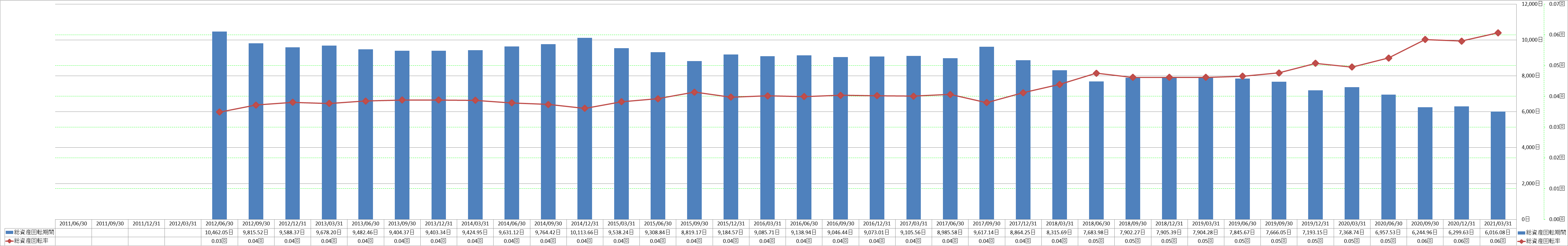 total-assets-turnover