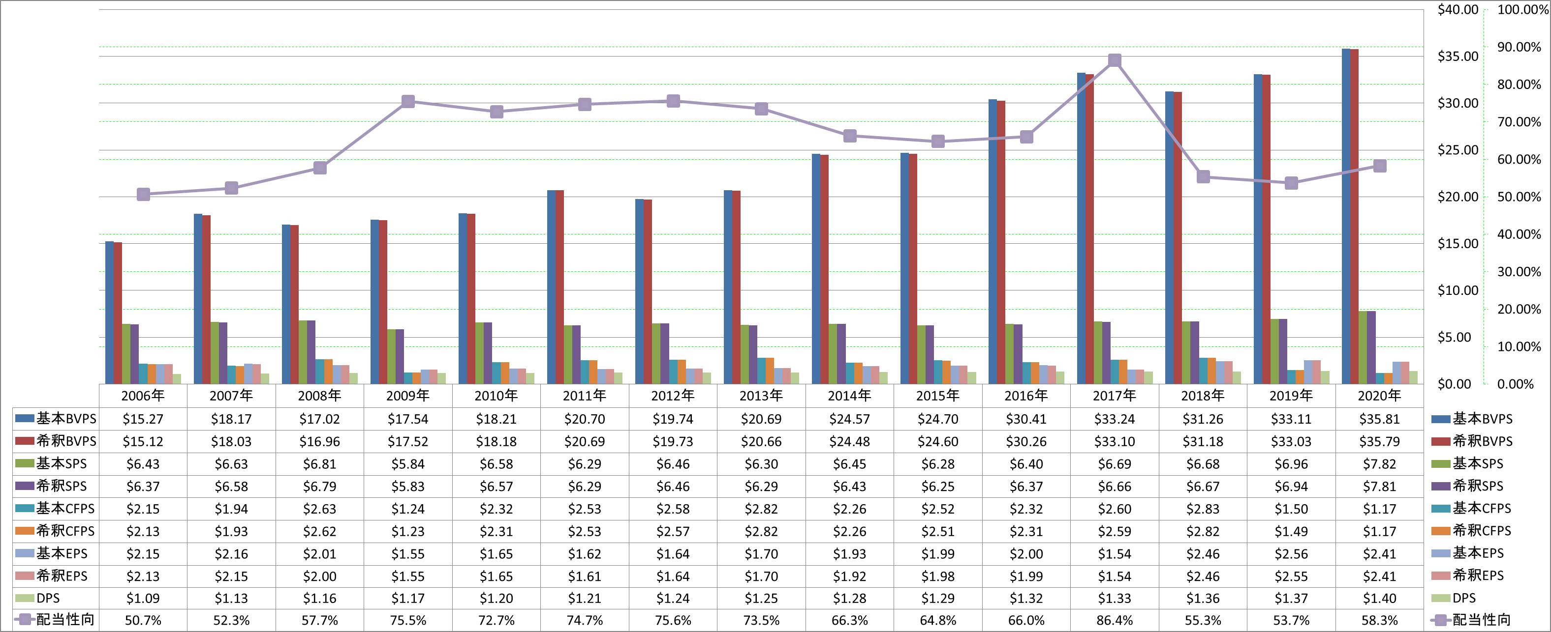 per-share-data-1