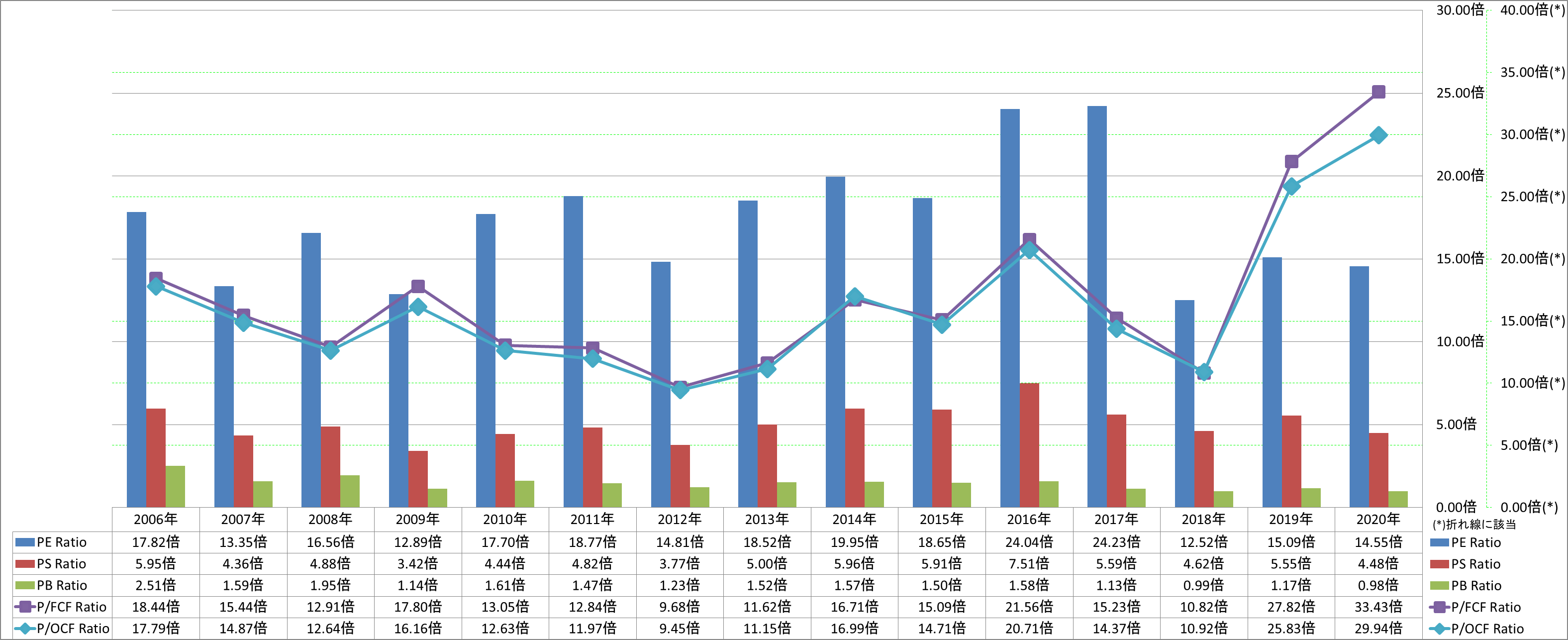 per-share-data-3