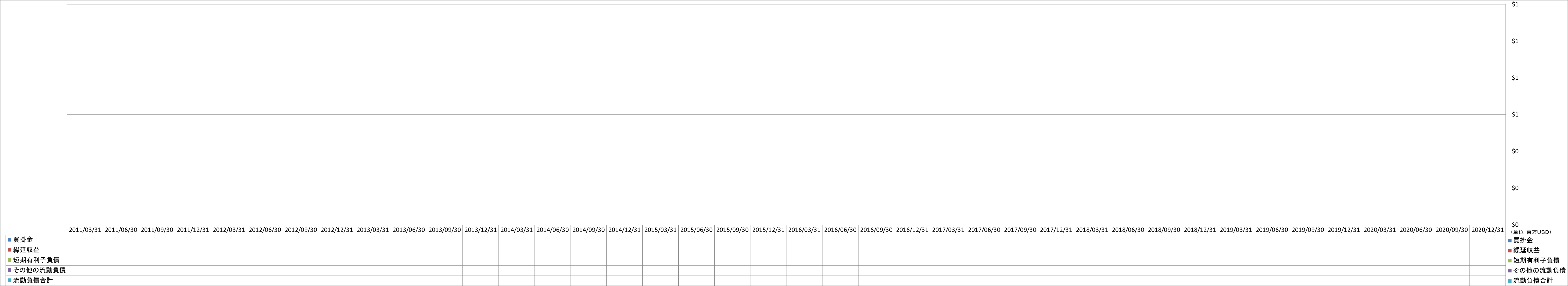 current-liabilities