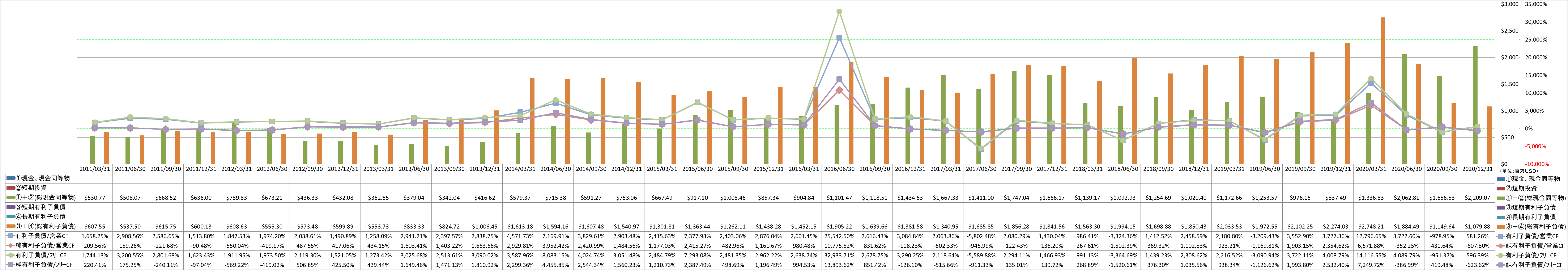 financial-soundness-4