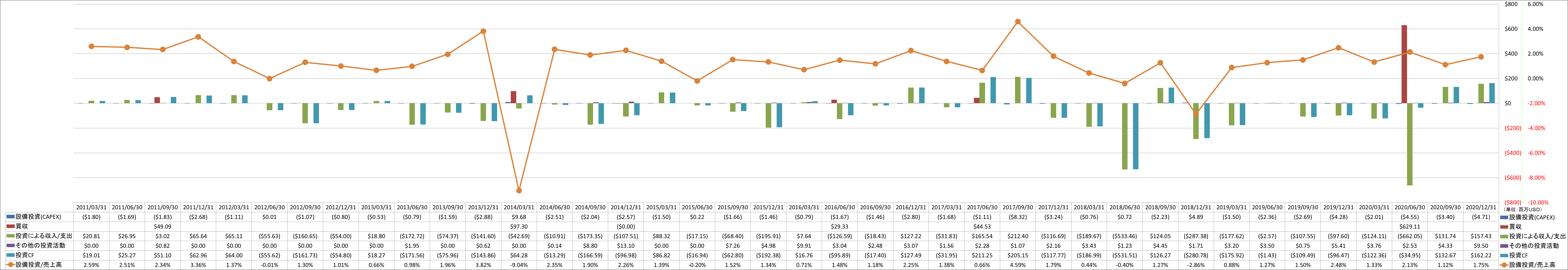 investing-cash-flow