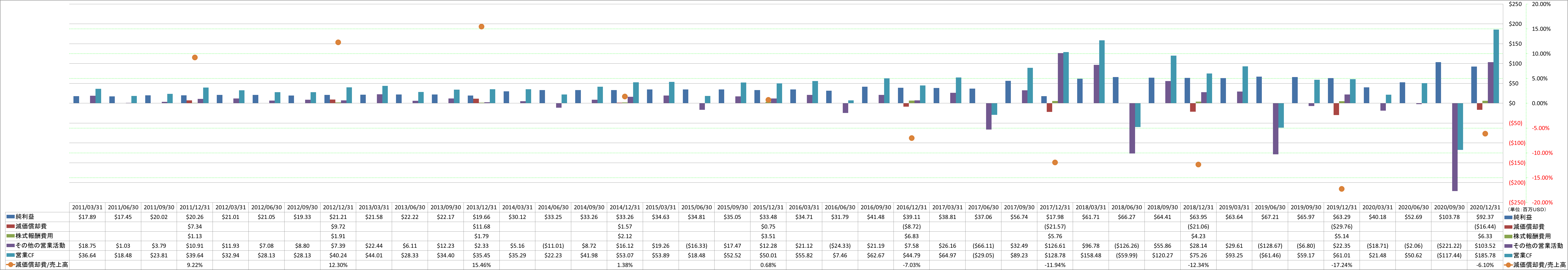 operating-cash-flow