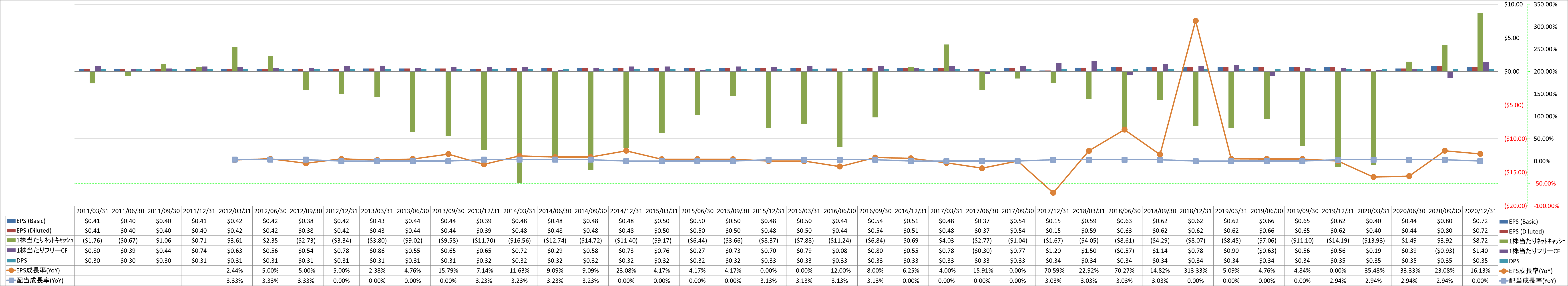 per-share-data-2