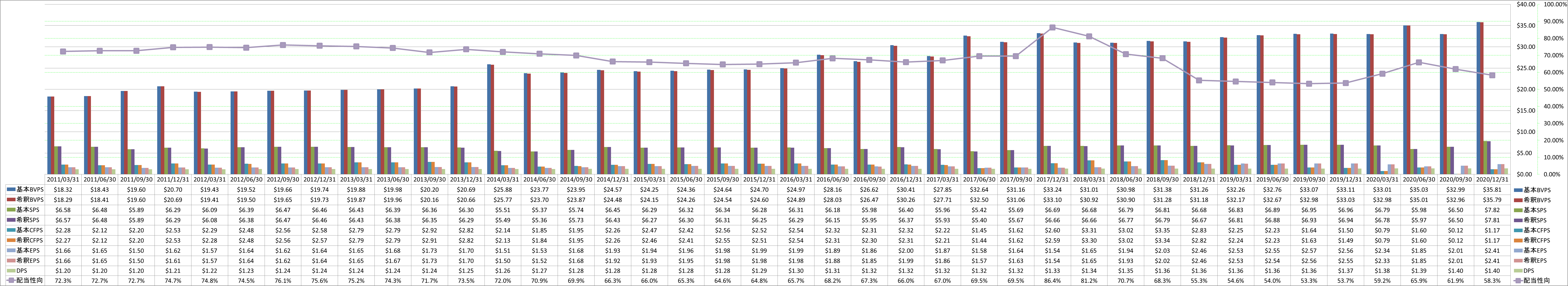 per-share-data-1