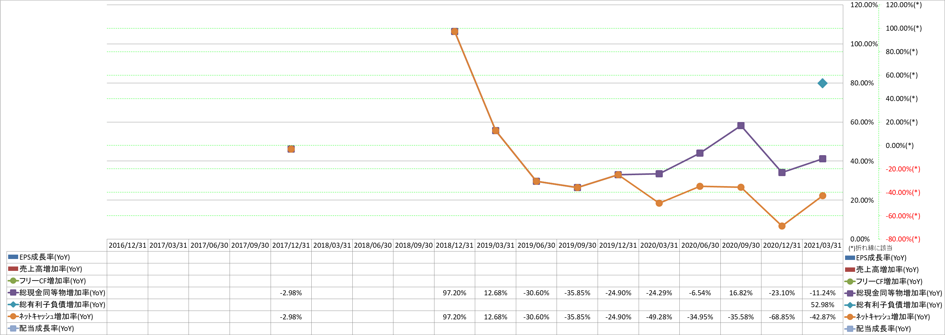 growth-rate