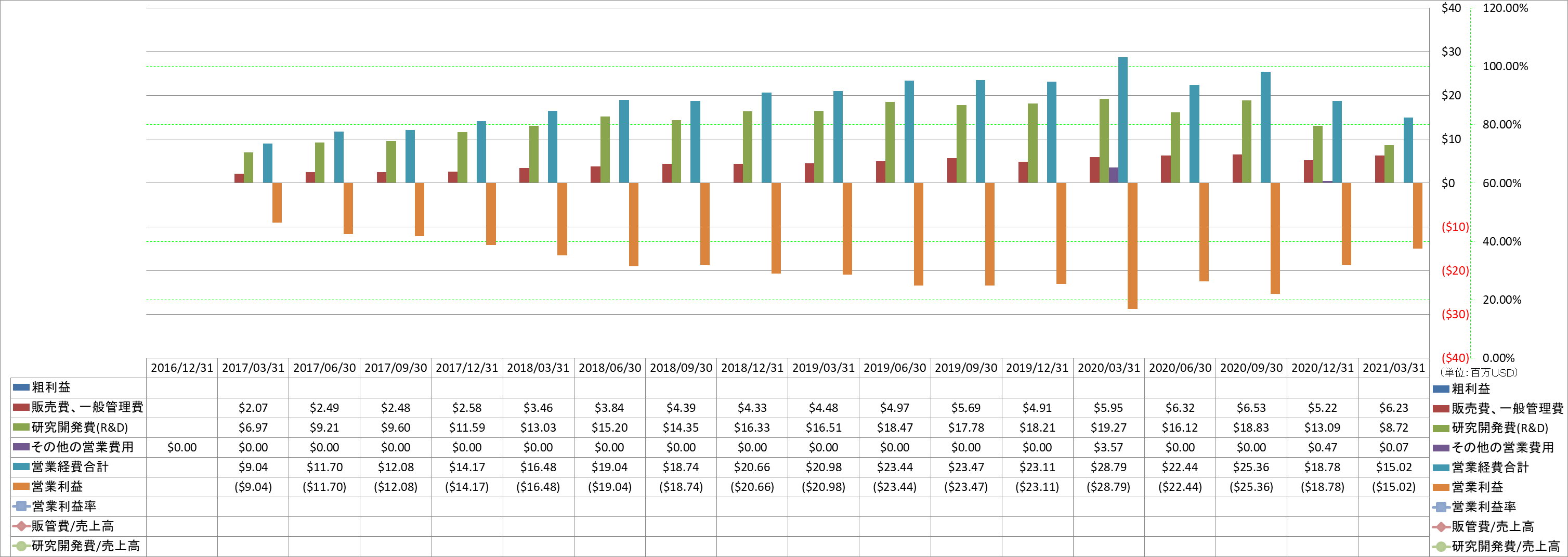 operating-income