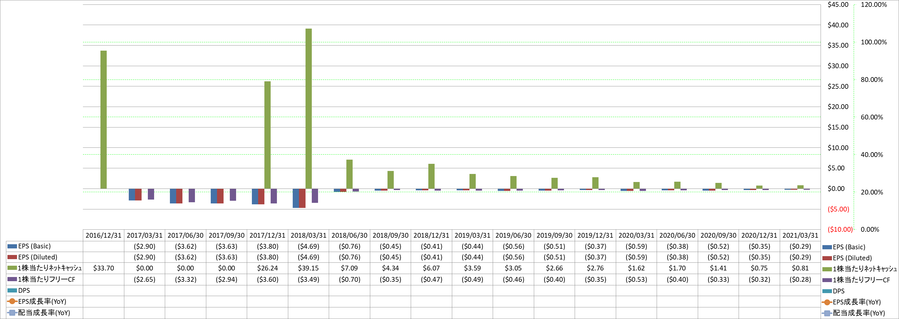 per-share-data-2