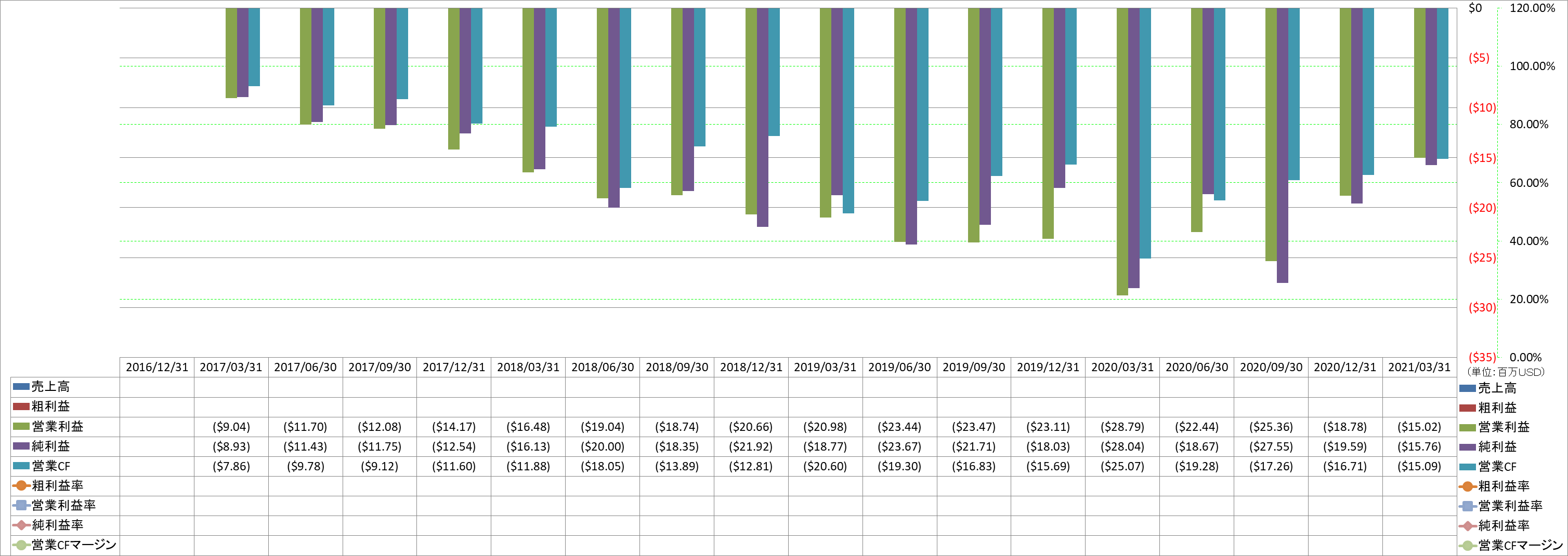 Profitability-1