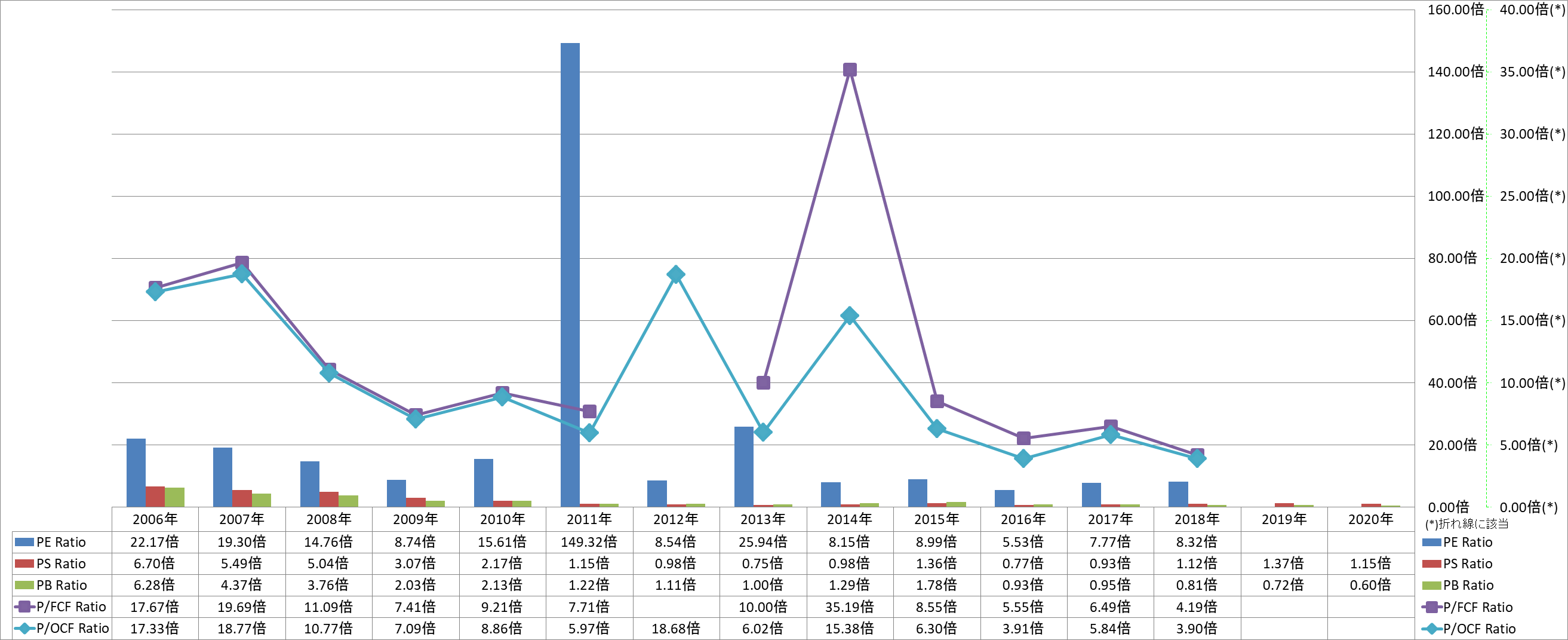 per-share-data-3