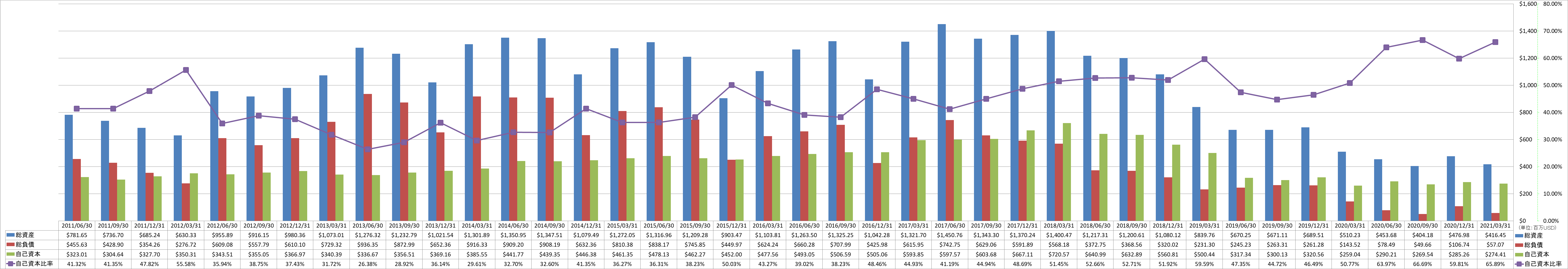 financial-soundness-1