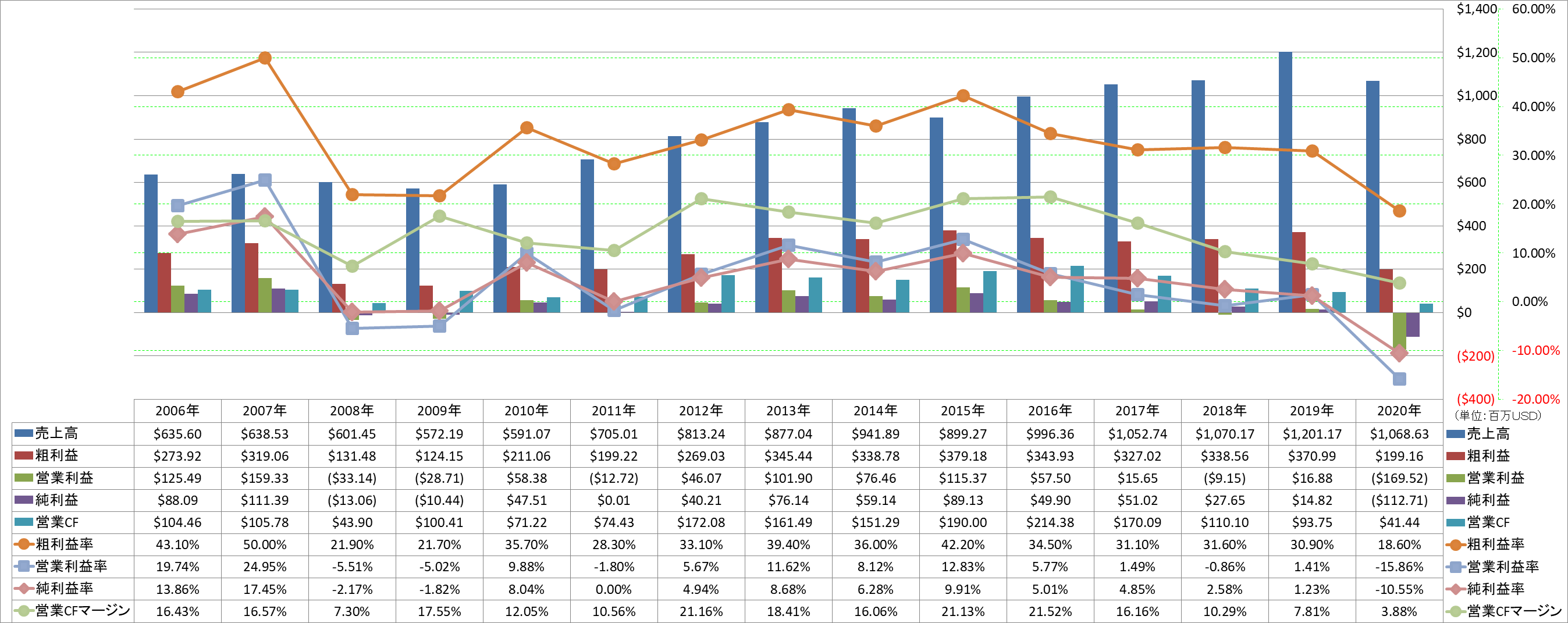 profitability-1