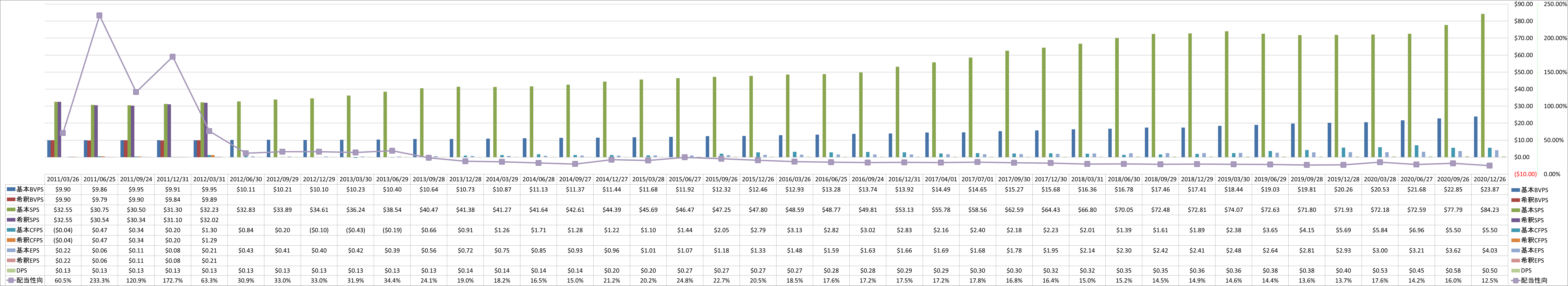 per-share-data-1