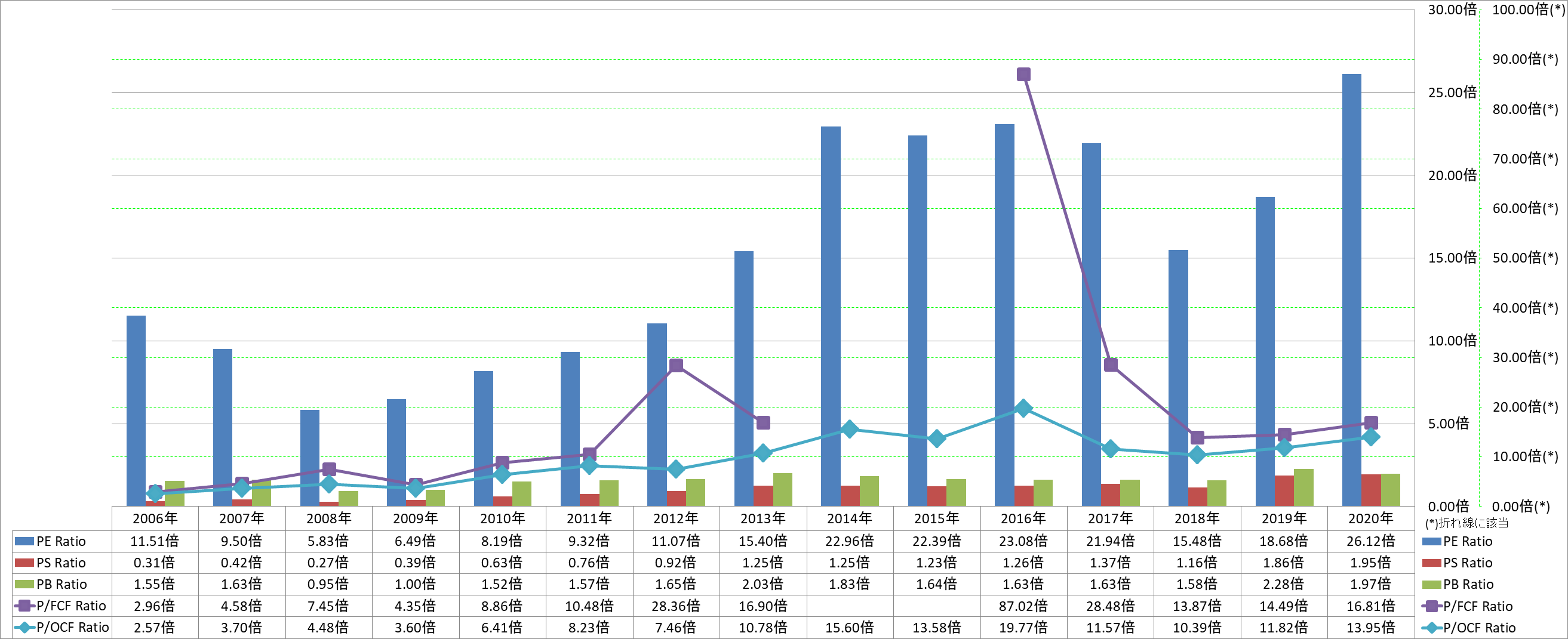 per-share-data-3