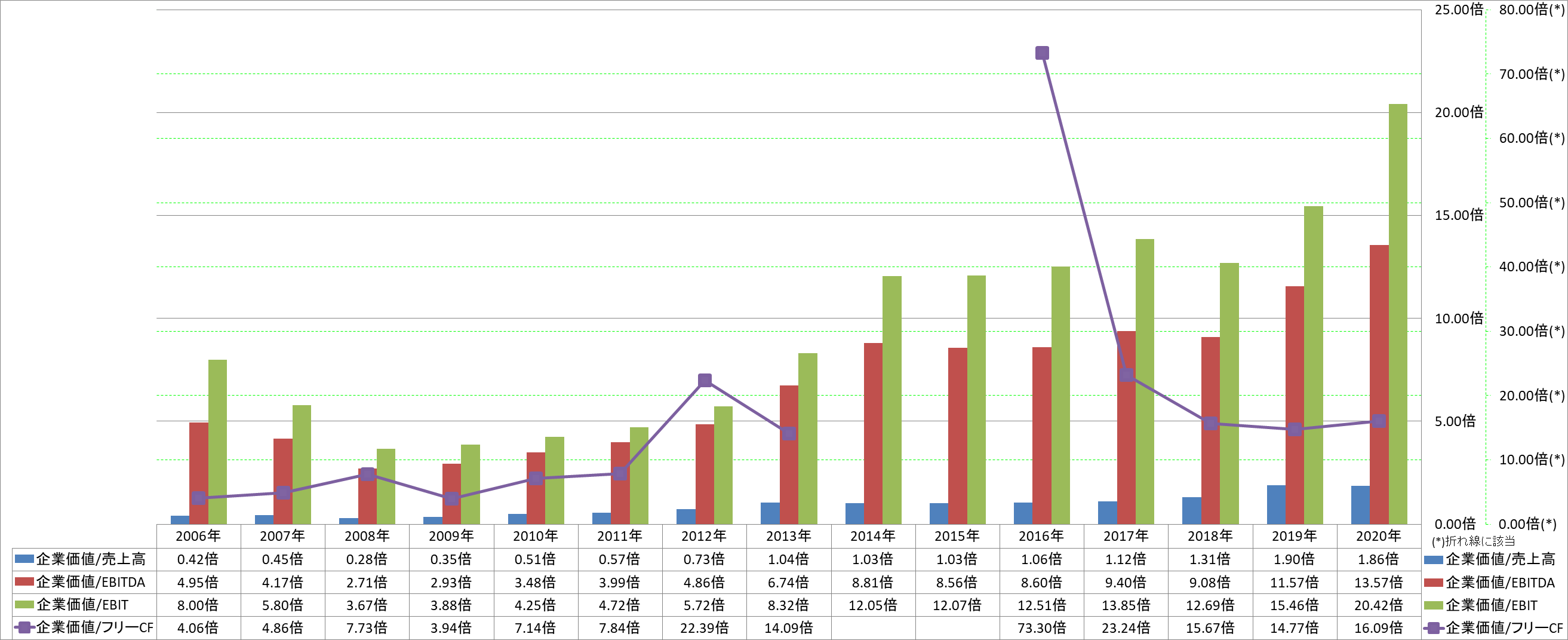 per-share-data-4