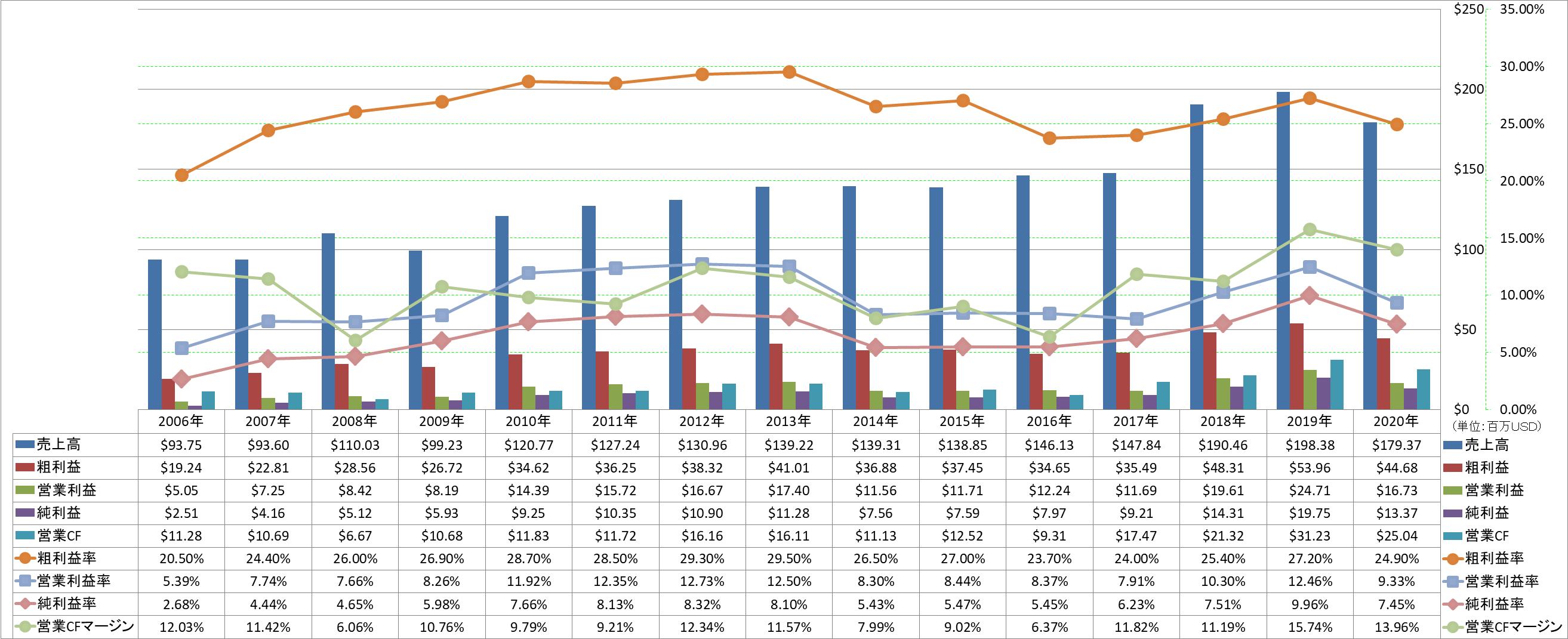 profitability-1