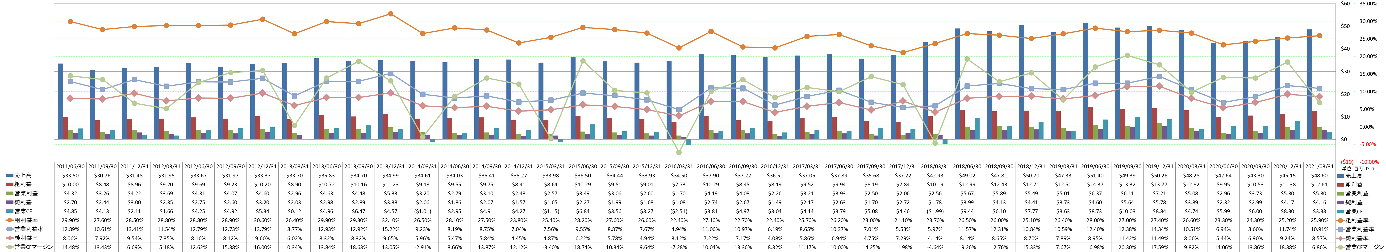 Profitability-1