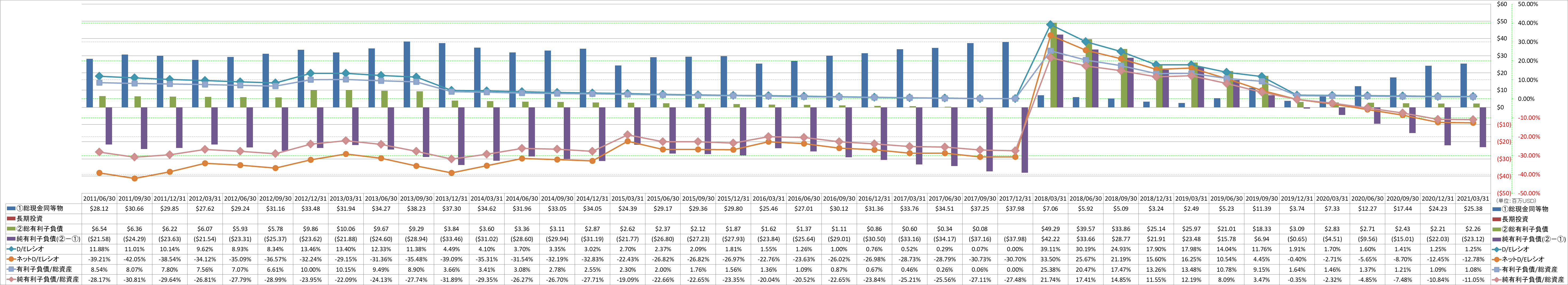 financial-soundness-3