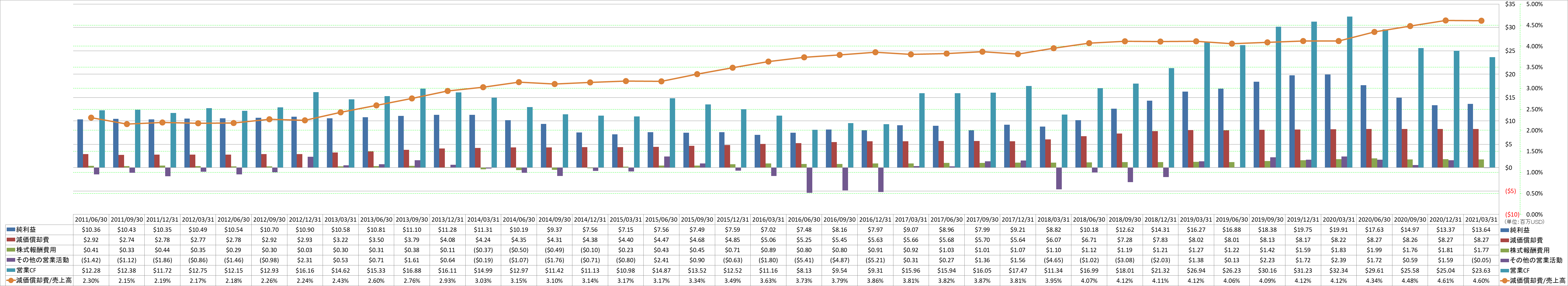 operating-cash-flow