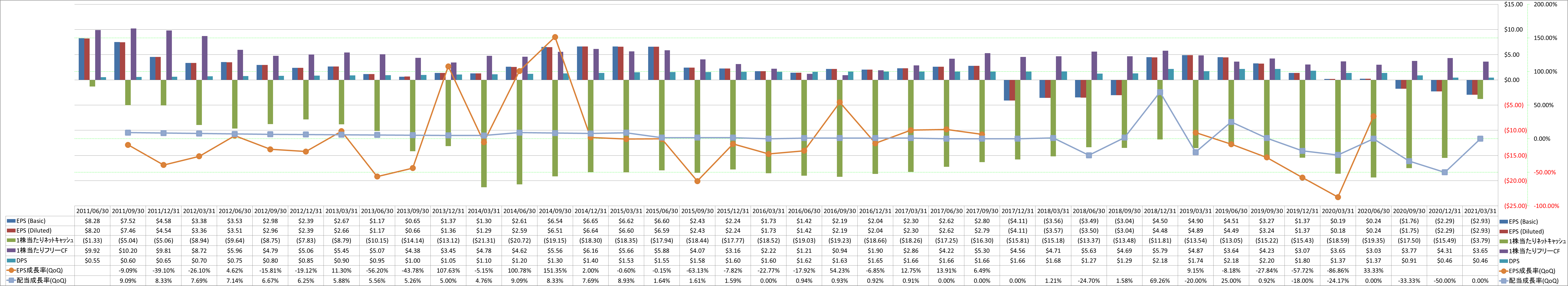 per-share-data-2