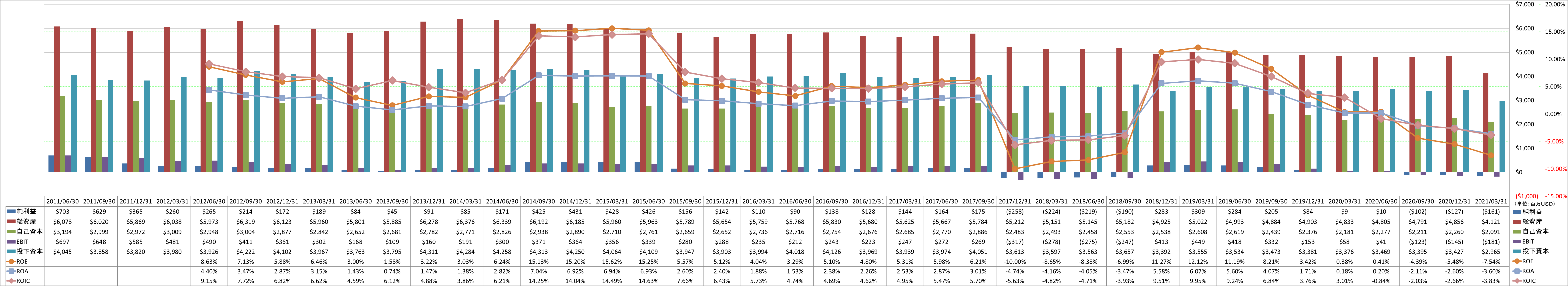 profitability-2