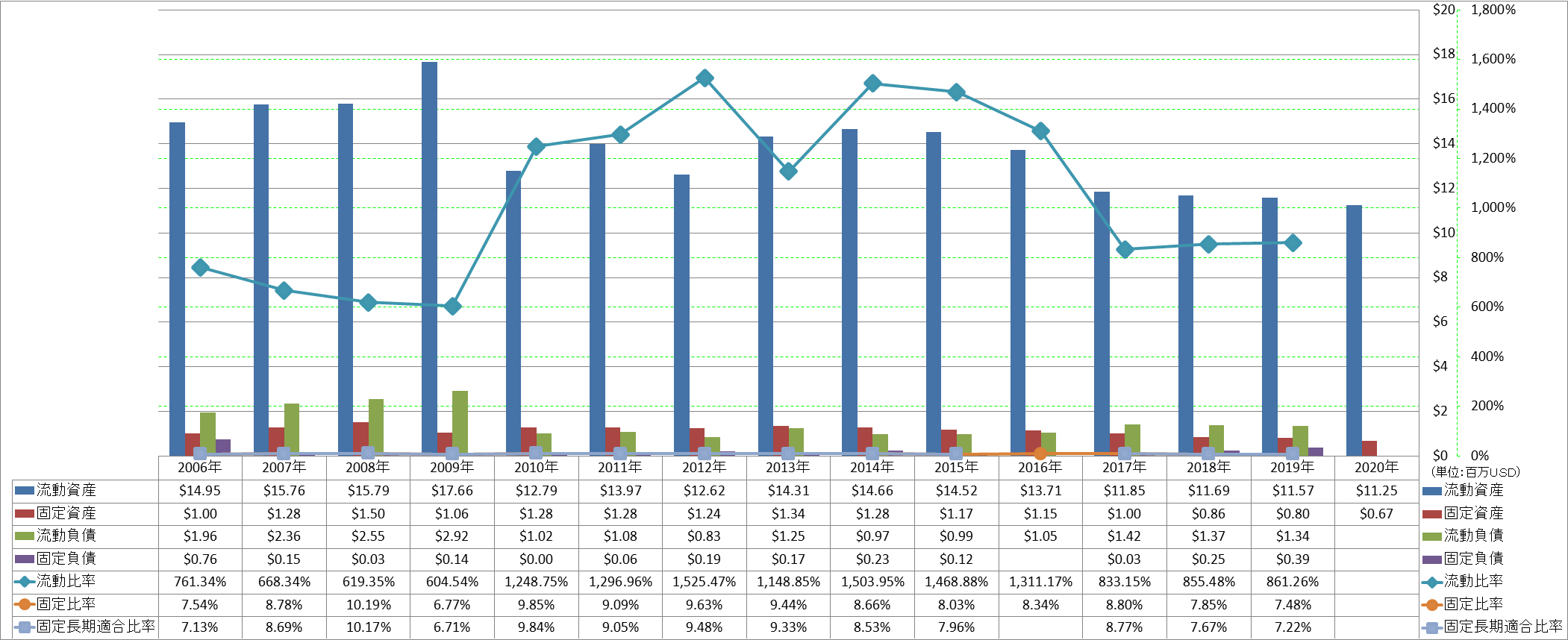 financial-soundness-2