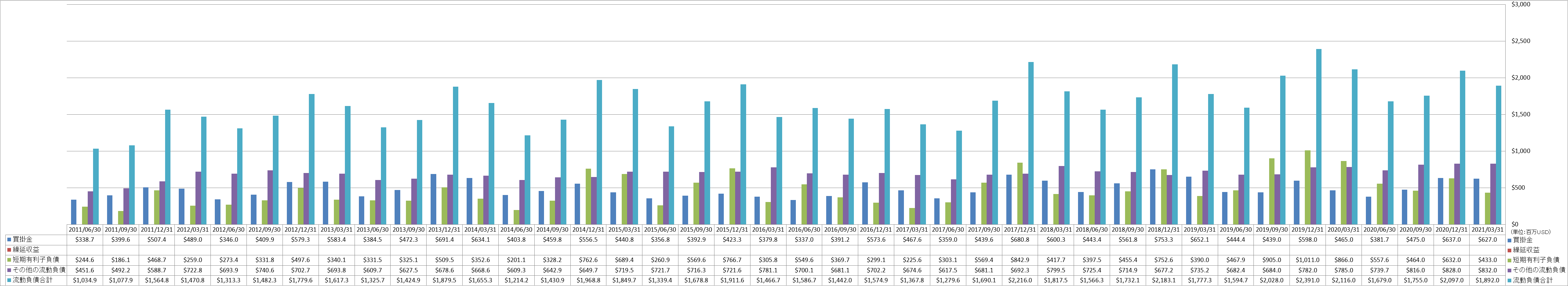 current-liabilities