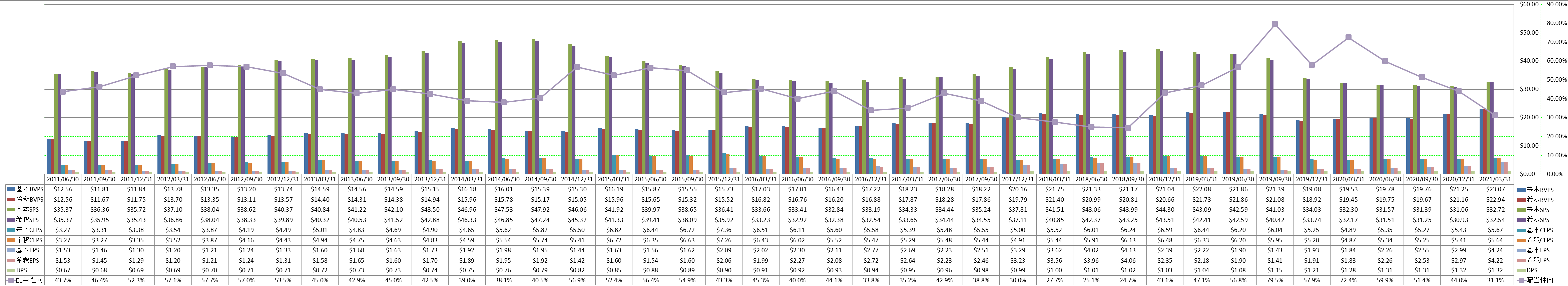 per-share-data-1