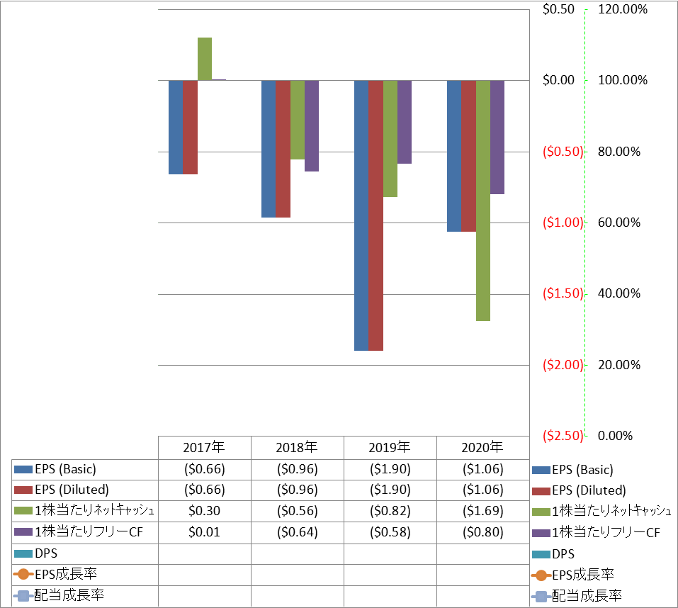 per-share-data-2