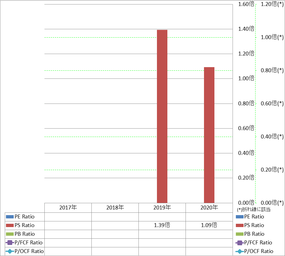 per-share-data-3