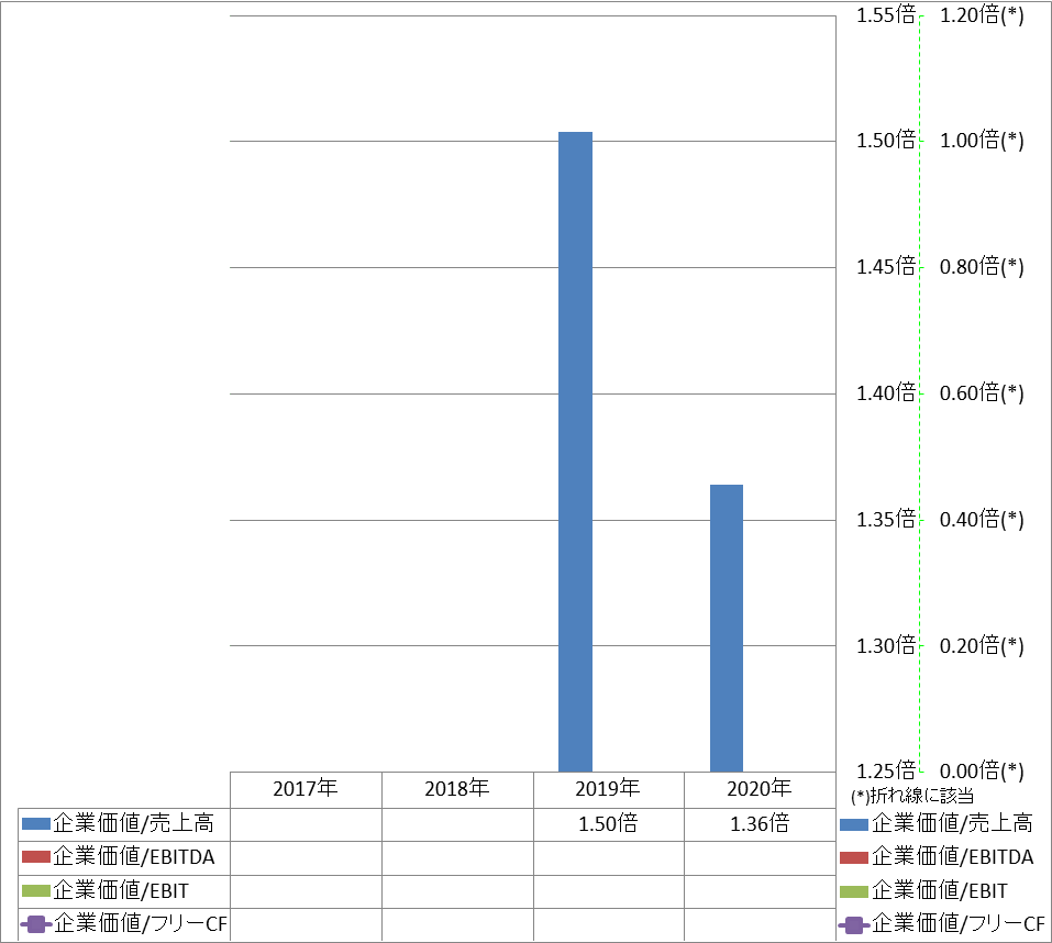 per-share-data-4