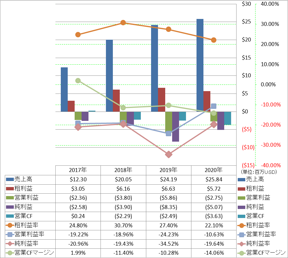 Profitability-1