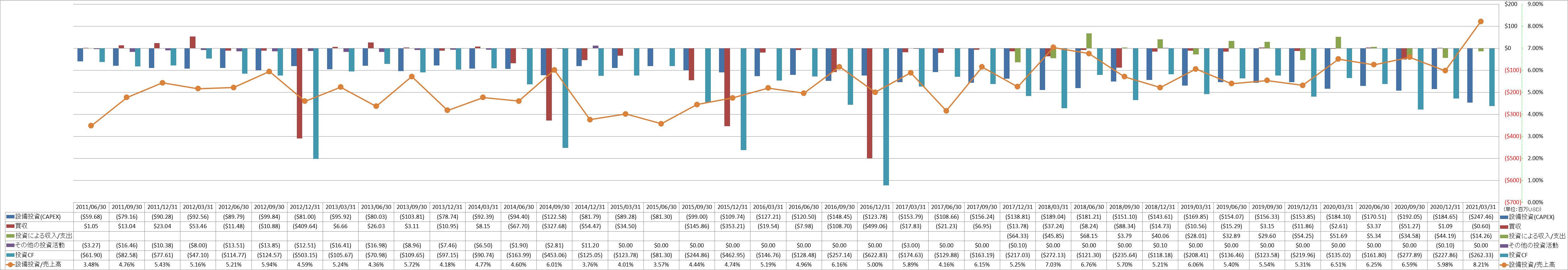 investing-cash-flow