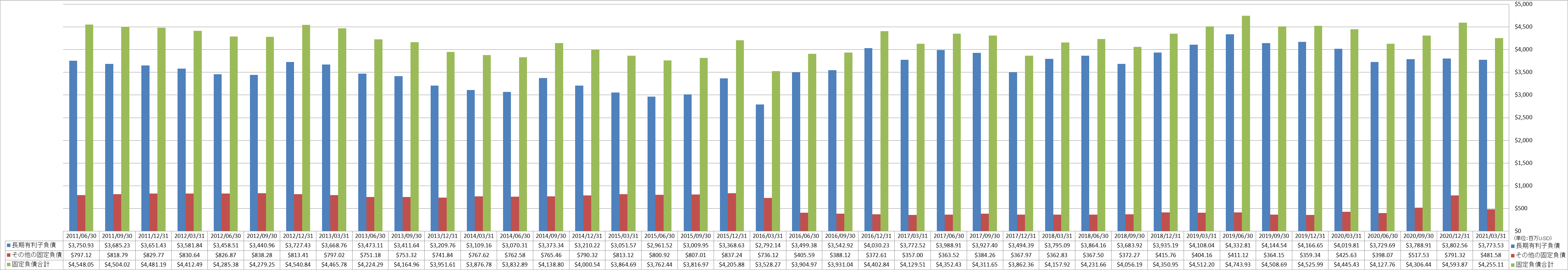 long-term-liabilities