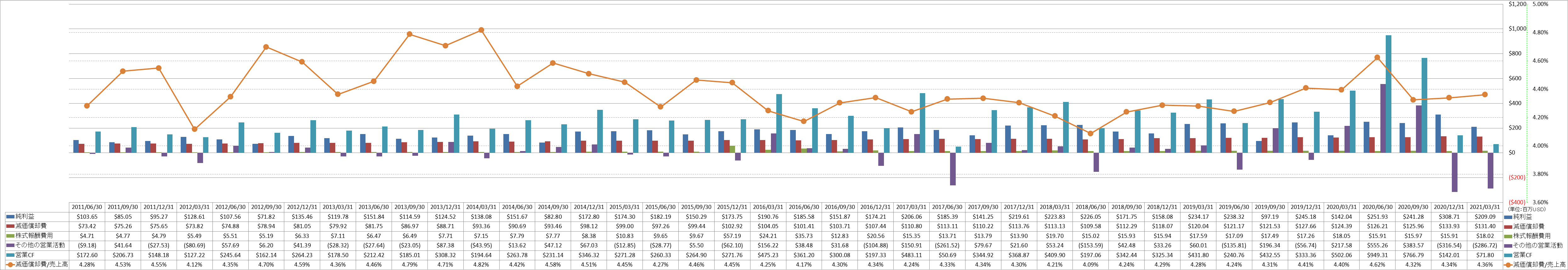 operating-cash-flow