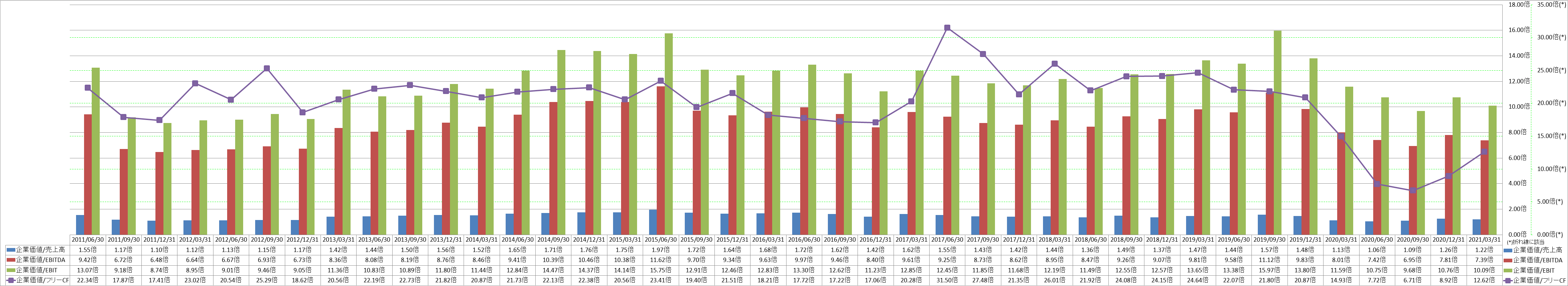 per-share-data-4