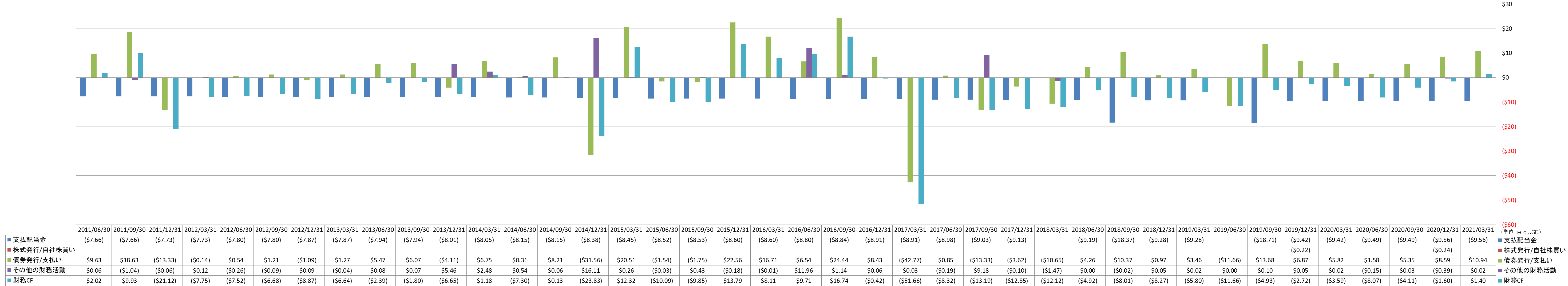 financing-cash-flow