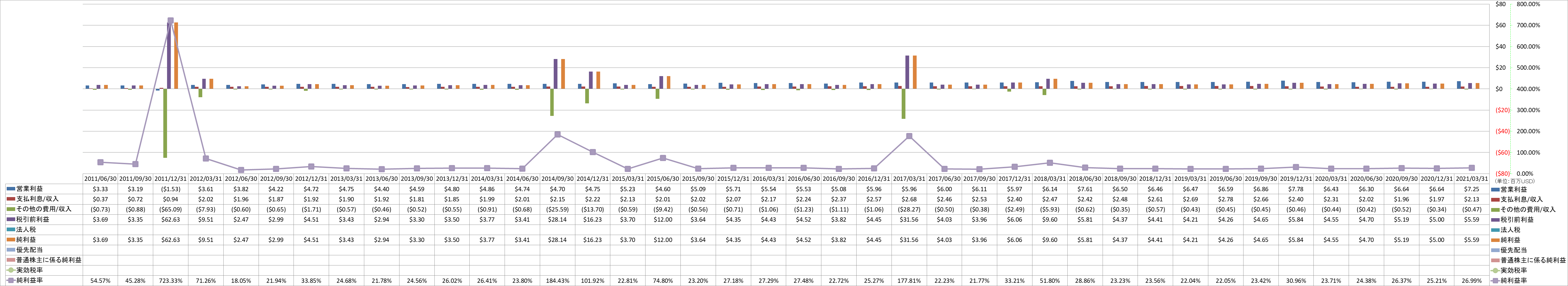 net-income