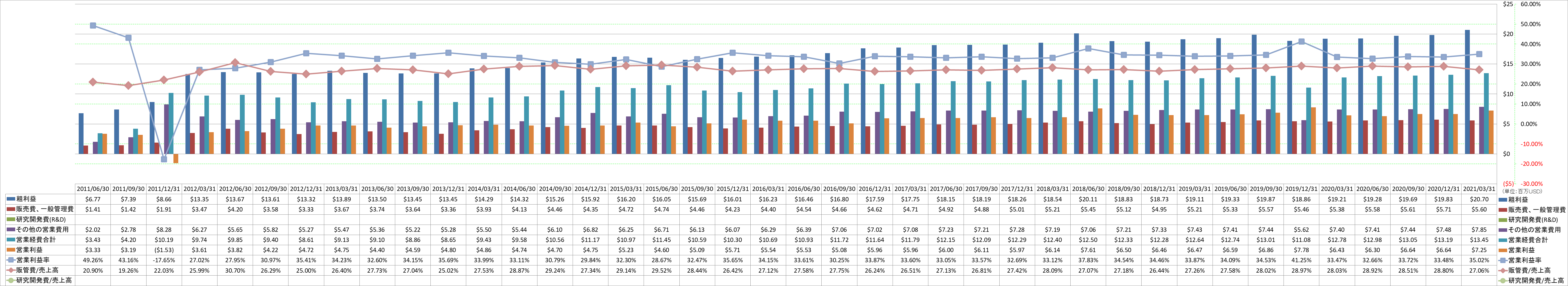 operating-income