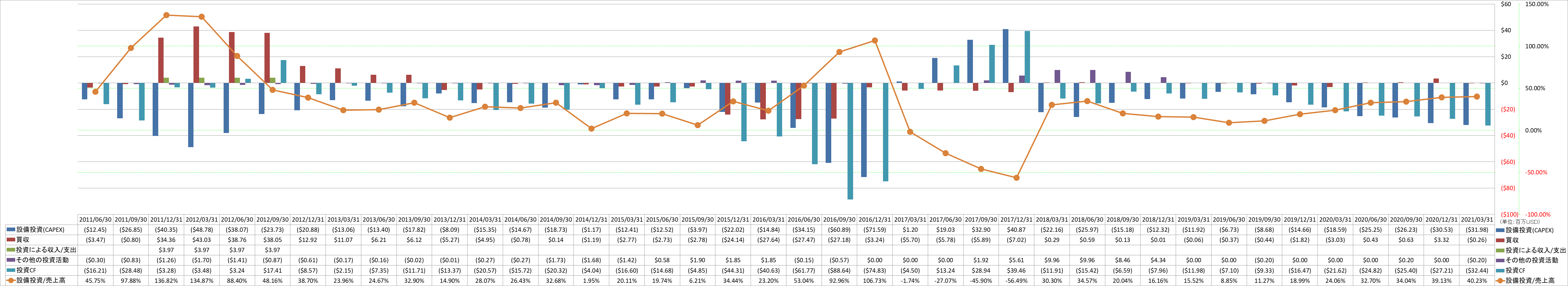 investing-cash-flow