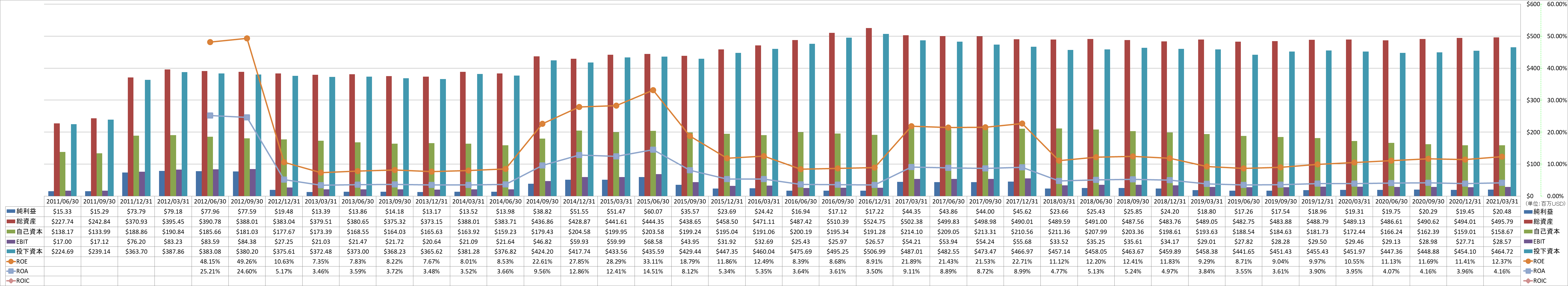 profitability-2