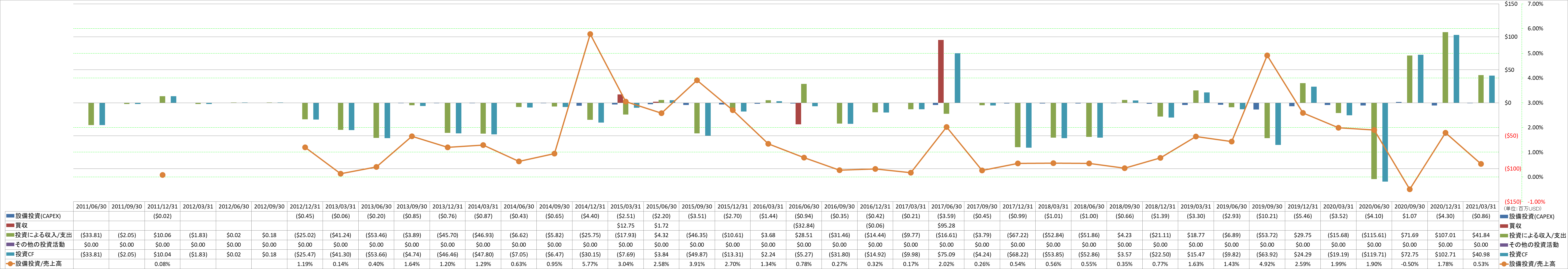 investing-cash-flow