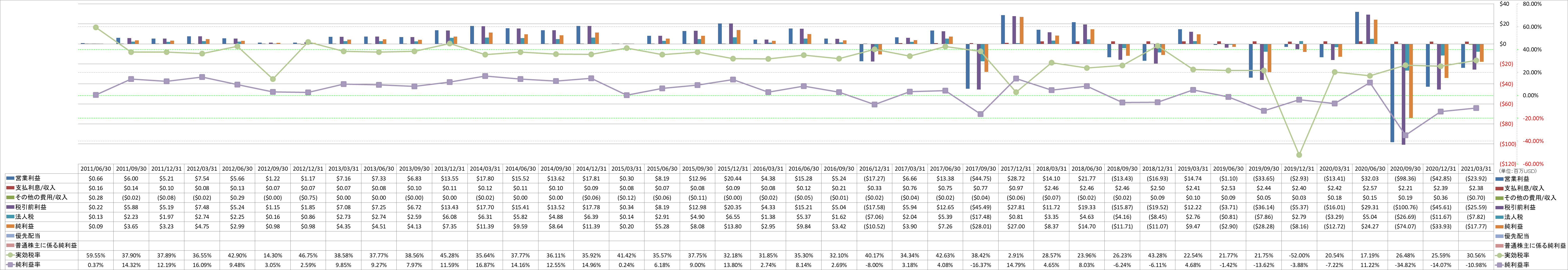 net-income