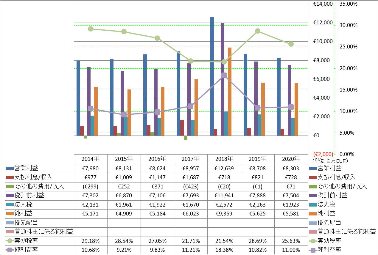 net-income