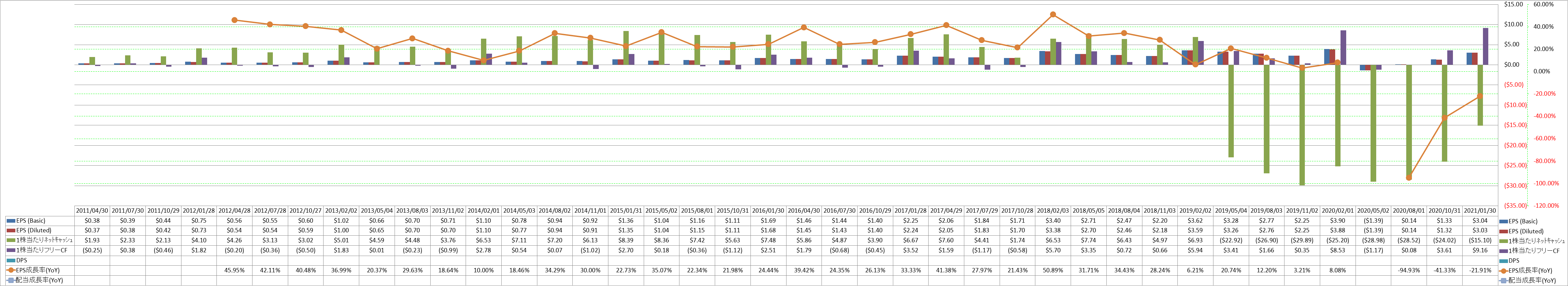 per-share-data-2