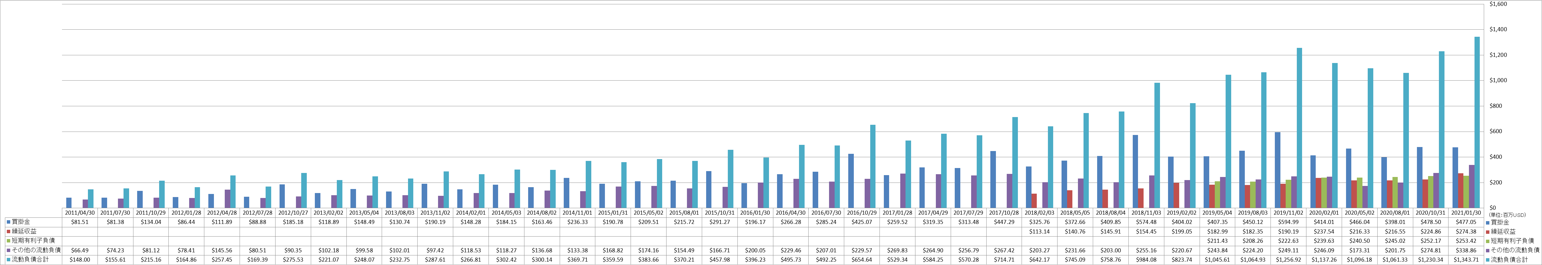 current-liabilities